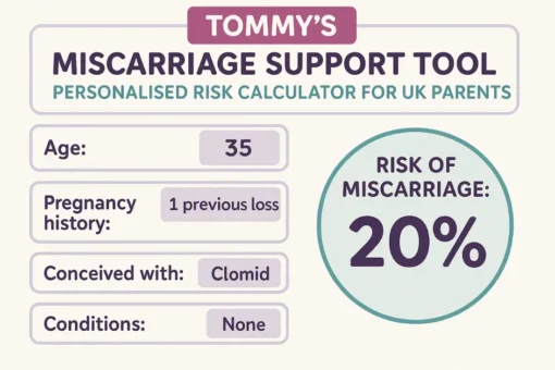 Tommy’s Miscarriage Support Tool: Personalised Risk Calculator for UK Parents