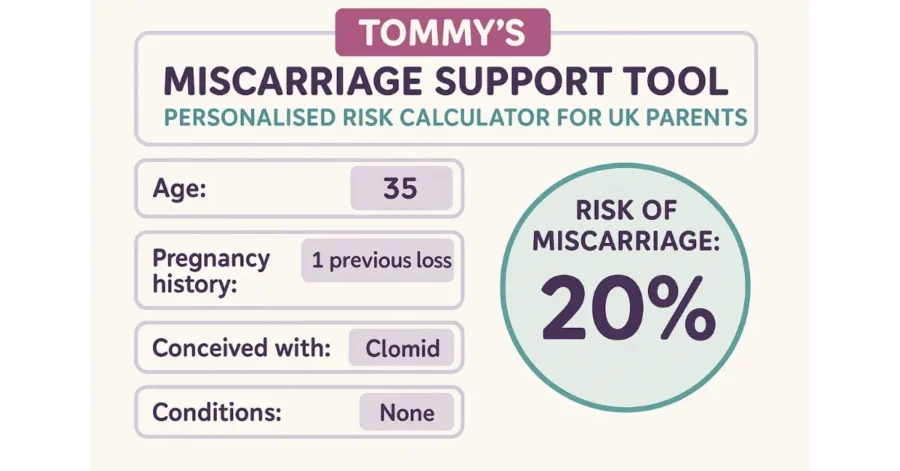 Tommy’s Miscarriage Support Tool: Personalised Risk Calculator for UK Parents
