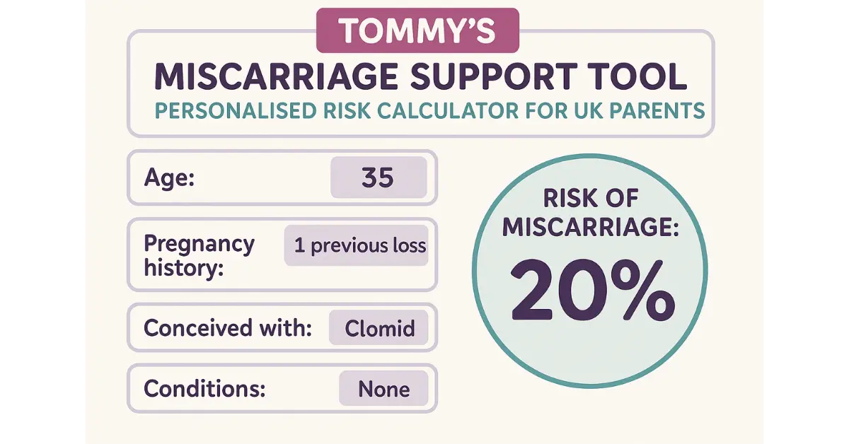 Tommy’s Miscarriage Support Tool: Personalised Risk Calculator for UK Parents